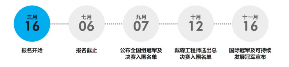 2022戴森设计大奖（James Dyson Award）(图3)