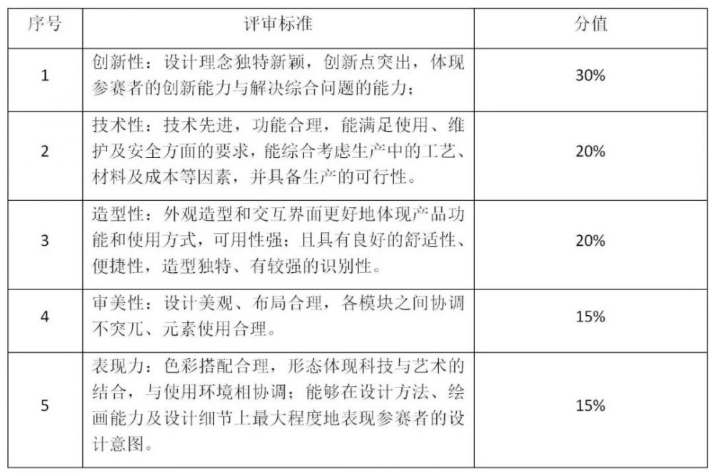 2022安徽省第九届工业设计大赛“达尔智能杯”交通信号控制机产品设计专项赛(图3)