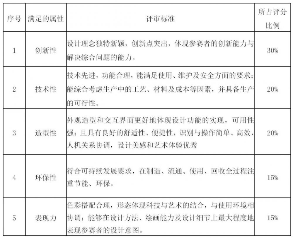 2022安徽省第九届工业设计大赛“狮达杯”铜门铸铝门创新设计专项赛(图2) 2022安徽省第九届工业设计大赛“狮达杯”铜门铸铝门创新设计专项赛(图2)