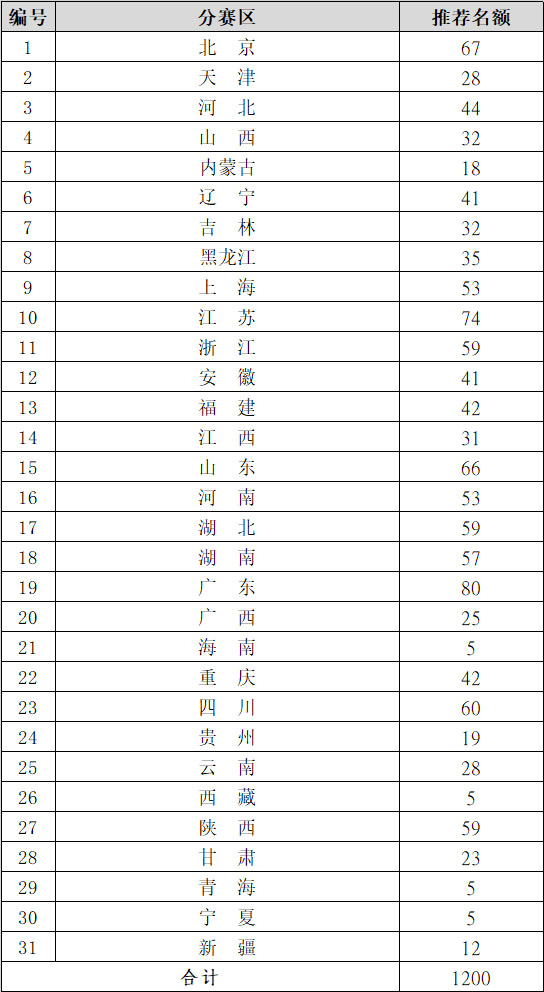2022年（第六届）全国大学生工业设计大赛(图5)