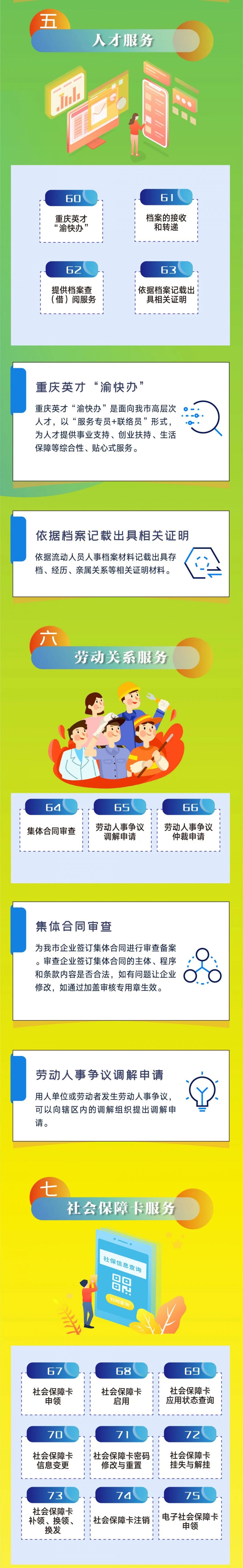 一图读懂重庆人社政策服务包(图4)