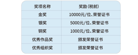 2022第二届山东体育文化创意与设计大赛(图9)
