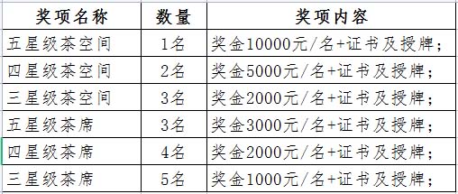 2022中国六大茶类文化主题空间及茶席设计征集(图2)