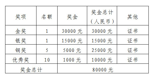 2022中山市工业设计大赛古镇灯饰照明设计专项赛(图3)