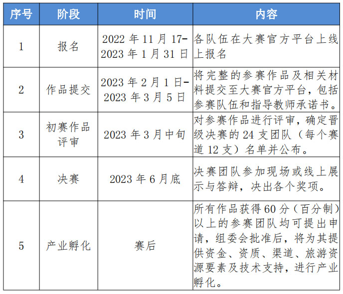 2022“旅投杯”全国大学生海南自贸港旅游产品创新大赛(图2)
