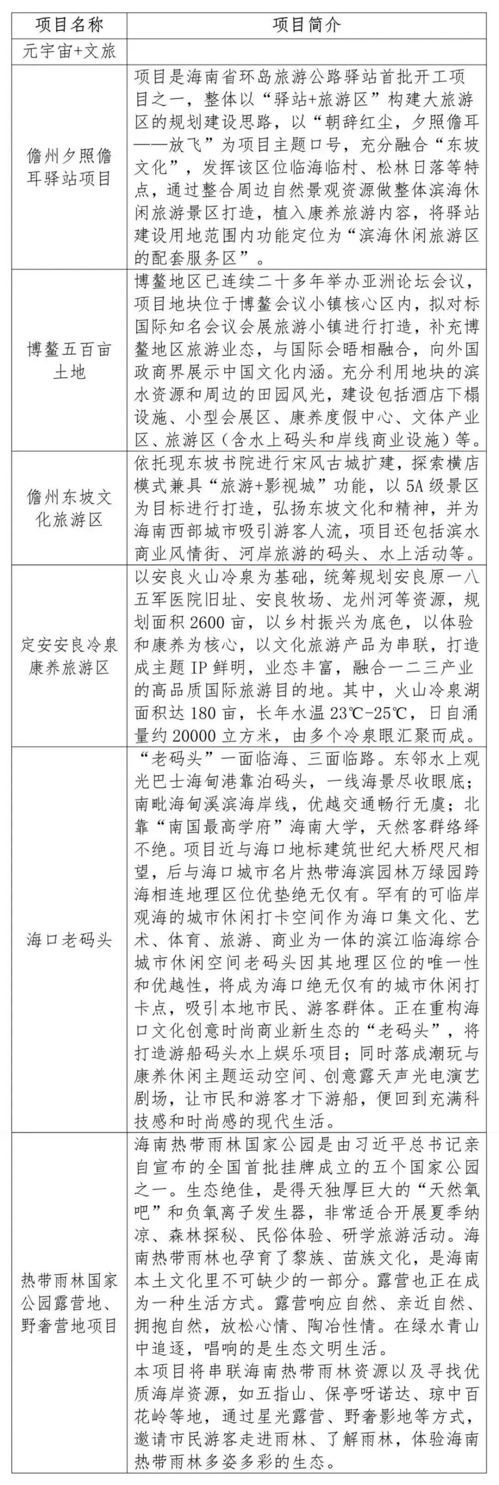 2022“旅投杯”全国大学生海南自贸港旅游产品创新大赛(图7)