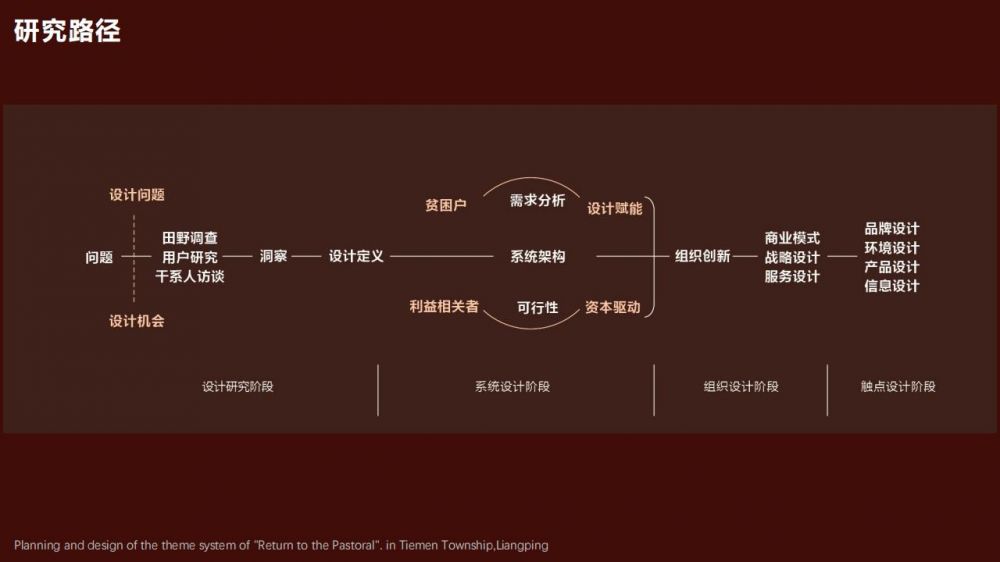C0091地域IP系统设计赋能乡村振兴_05.jpg