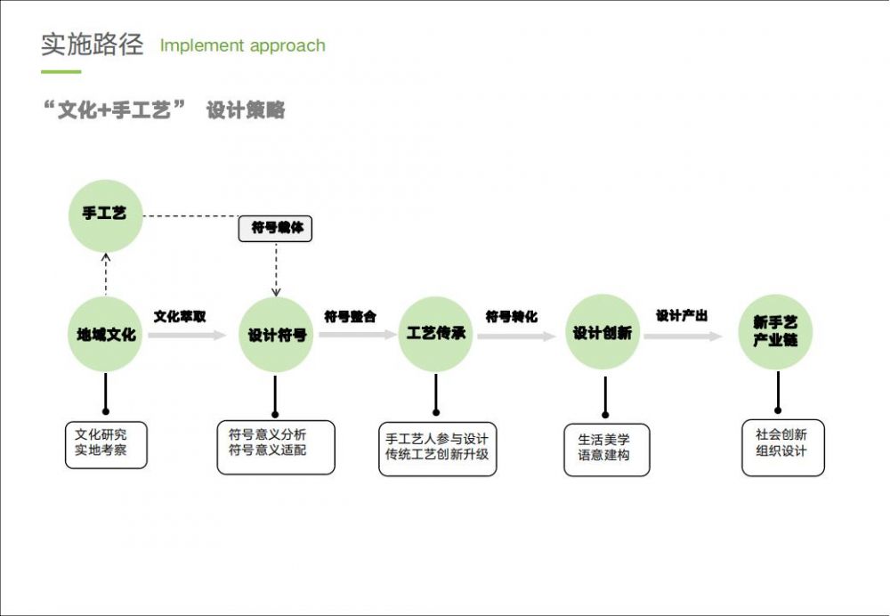 C0113文化与产业互促共进的乡村振兴创新样板_07.jpg