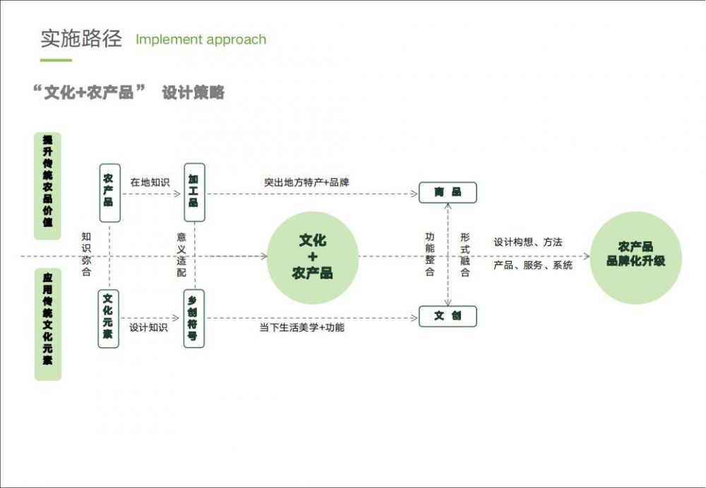 C0113文化与产业互促共进的乡村振兴创新样板_06.jpg