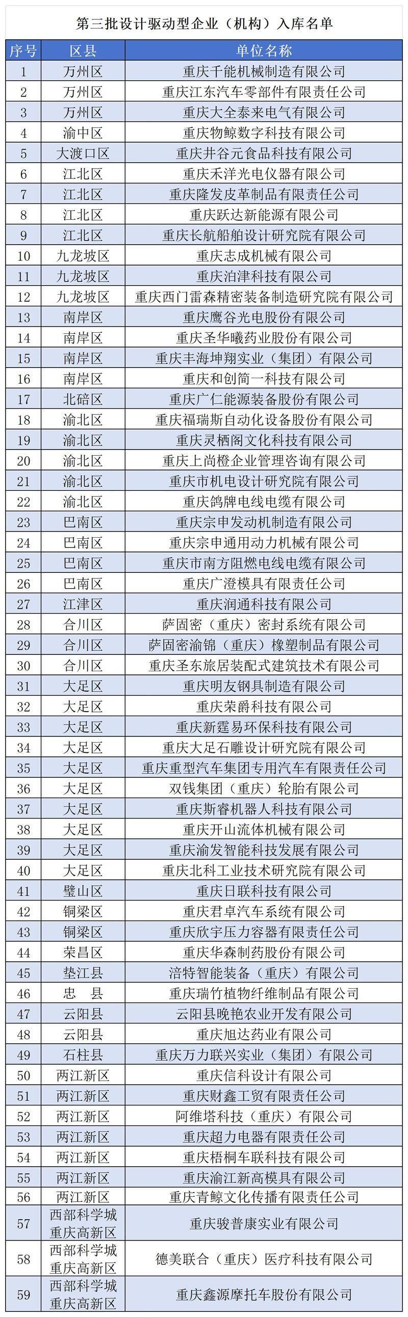 设计驱动型企业 入库名单 汇总_第三批.jpg