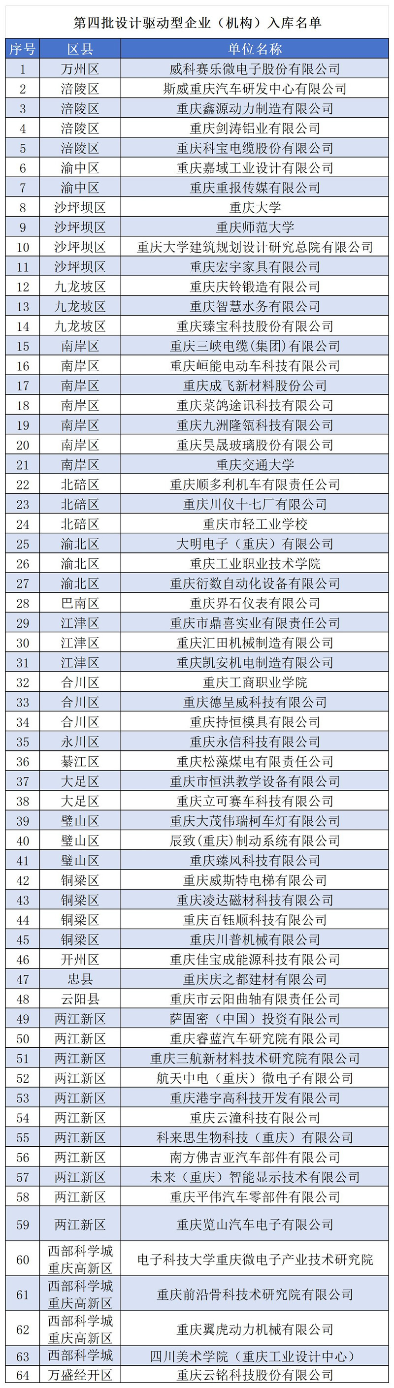 设计驱动型企业 入库名单 汇总_第四批.jpg